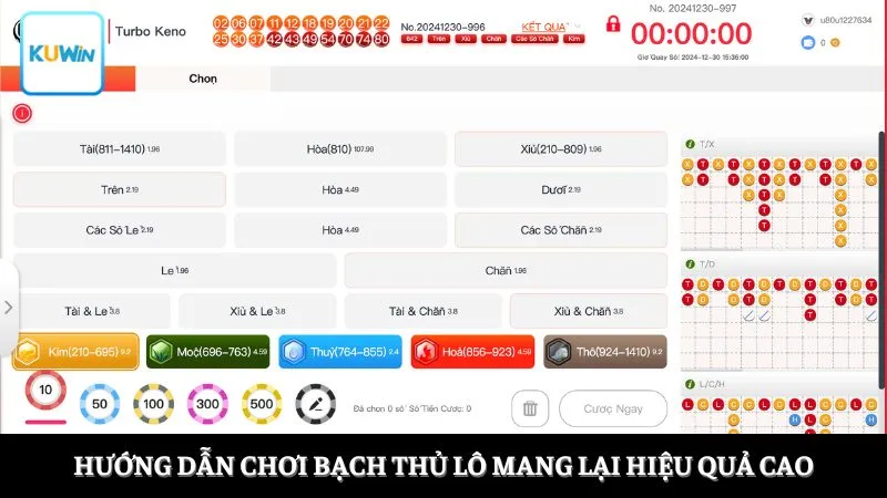 bạch thủ lô