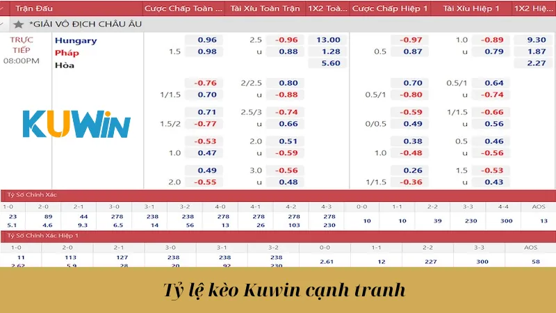 Tỷ lệ kèo Kuwin cạnh tranh